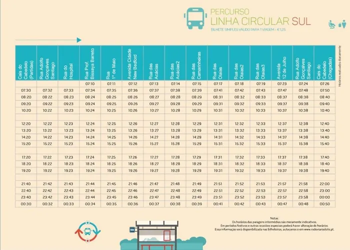 10 To Ocean * Figueira da Foz