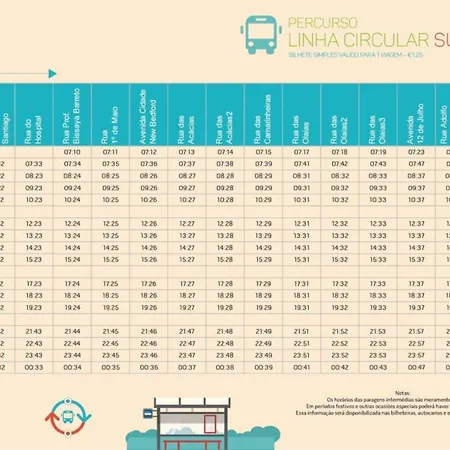 10 To Ocean * Figueira da Foz